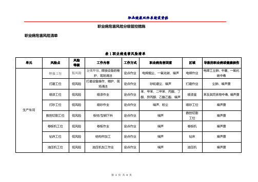 2-职业卫生风险分级管控体系