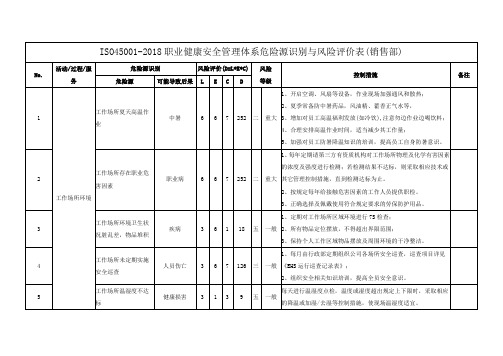 ISO45001-2018职业健康安全管理体系危险源识别与风险评价表(销售部)