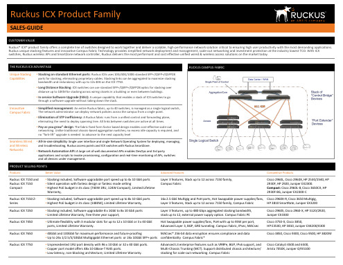 Ruckus ICX 7750 Switch Sales Guide
