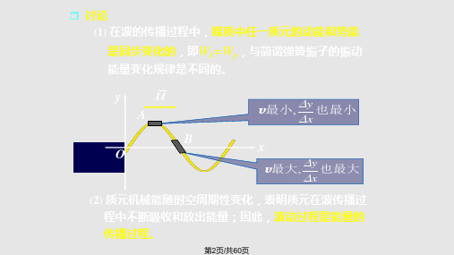 波能量和合成PPT课件