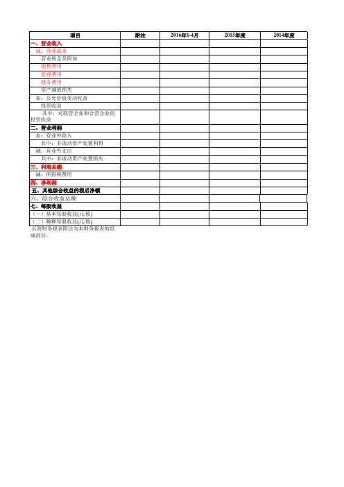 利润表计算公式自动生成模板