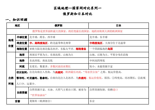 区域地理复习一俄罗斯和日本两国家