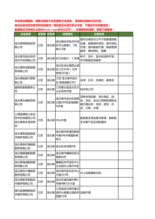 新版江苏省连云港船舶服务工商企业公司商家名录名单联系方式大全147家