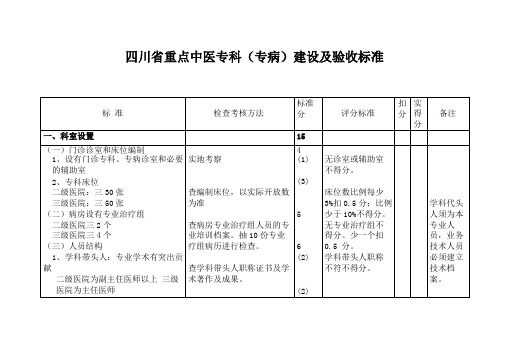 四川重点中医专科专病建设及验收标准