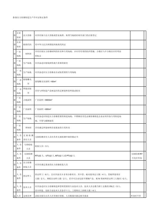 D级压力容器制造生产许可证取证条件