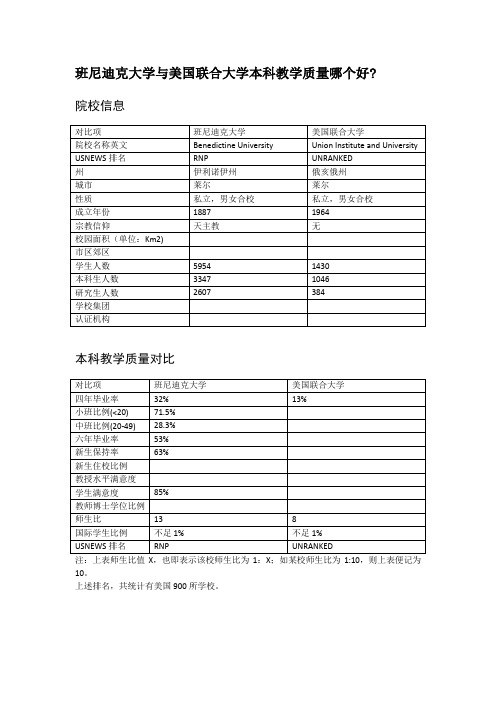 班尼迪克大学与美国联合大学本科教学质量对比