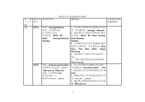 小学英语教材知识点梳理