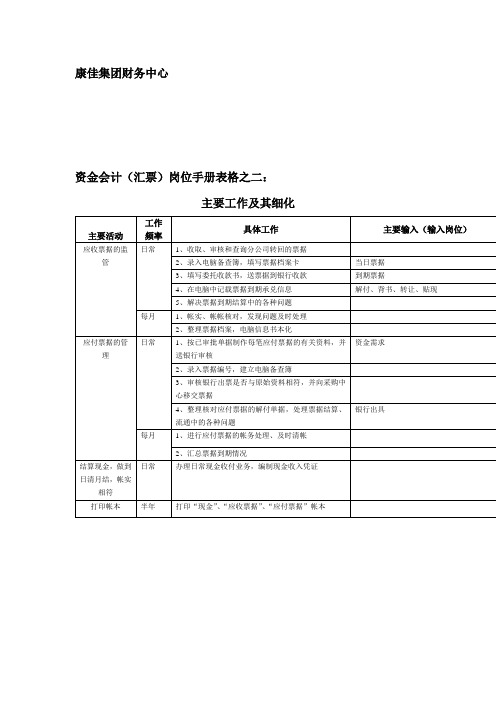 财务中心资金会计(汇票)岗位手册表(表格模板、doc格式)