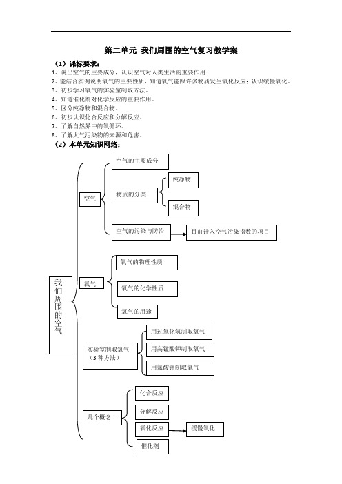 初三化学第二单元复习教学案