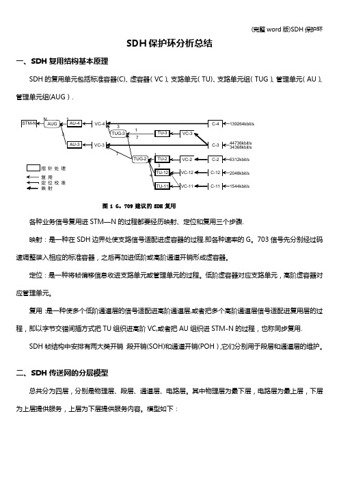 (完整word版)SDH保护环