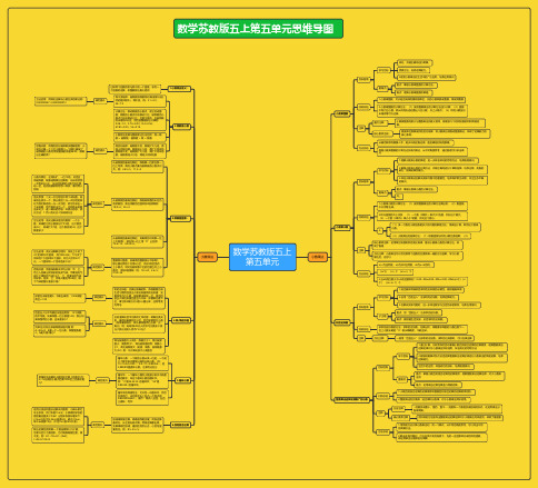 数学苏教版五上第五单元思维导图