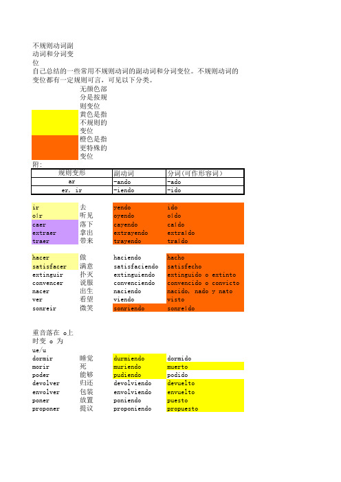 52个常用西班牙语不规则动词总结--副动词和分词变位