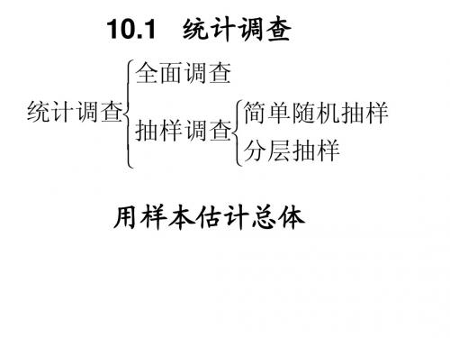 10.2直方图1