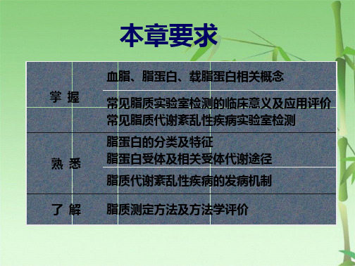 第四章脂质和脂蛋白代谢紊乱的生物化学检验(共83张PPT)