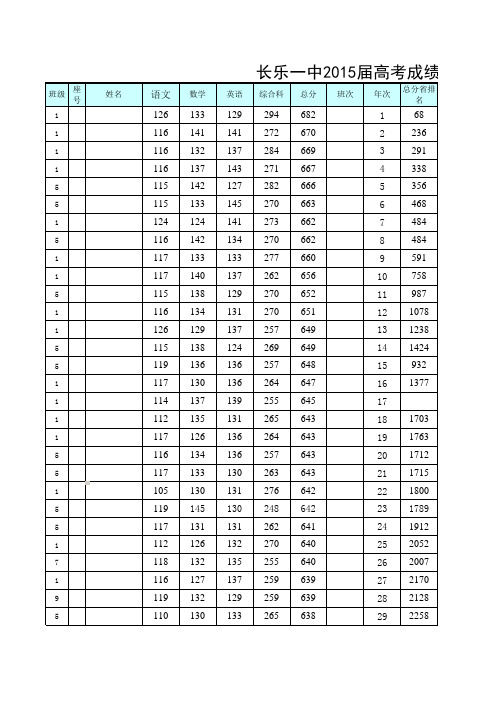 理科 2015届高考成绩年段汇总