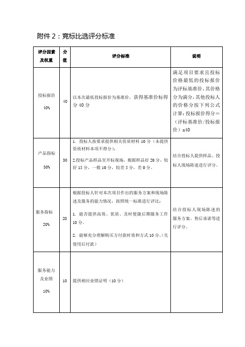 竞标比选评分标准