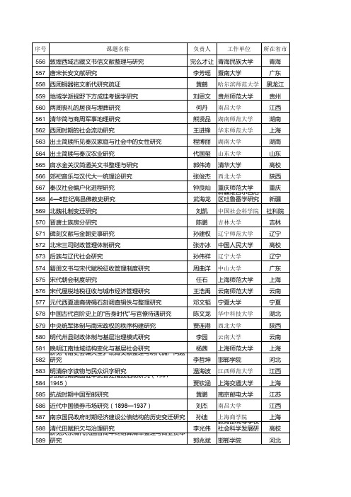 2018年国家社科基金青年项目立项名单