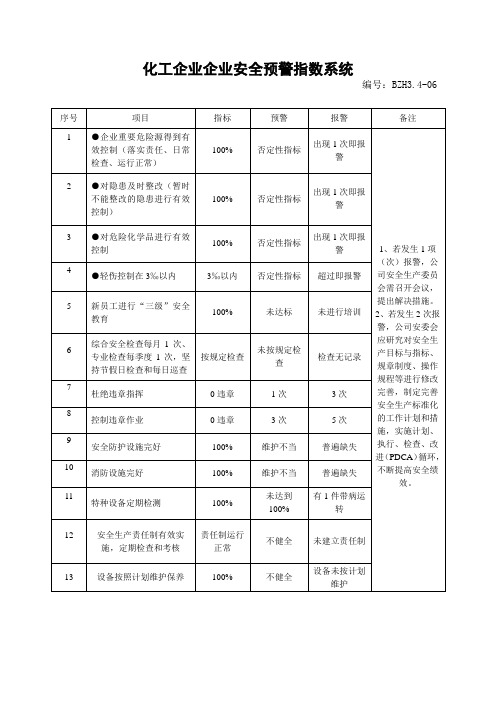 化工企业企业安全预警指数系统