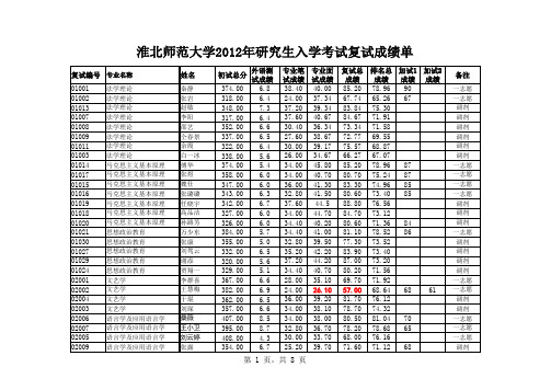 淮北师范大学2012年研究生入学考试复试成绩单