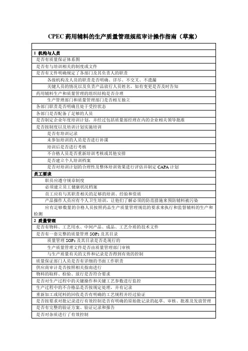 CPEC药用辅料的生产质量管理规范审计操作指南-草案