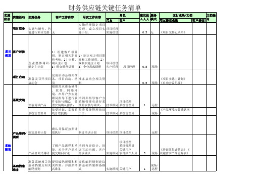 财务供应链项目关键任务清单