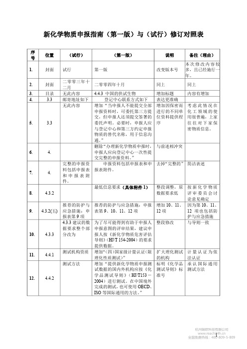 新化学物质申报指南(第一版)与(试行)修订对照表