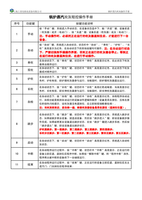 锅炉蒸汽吹灰操作手册