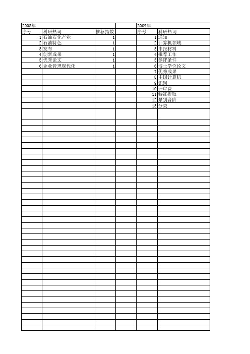 【计算机应用】_优秀成果_期刊发文热词逐年推荐_20140728