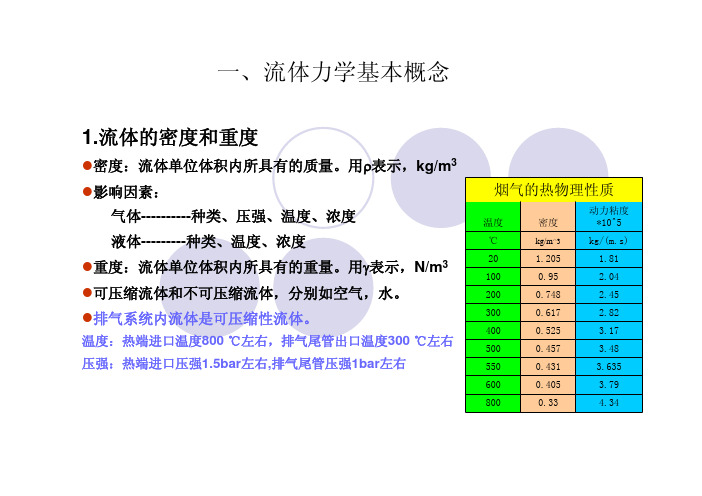 CFD基本知识培训