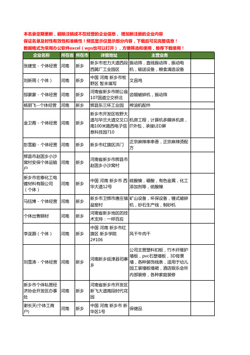 新版河南省新乡个体工商企业公司商家名录名单联系方式大全26家