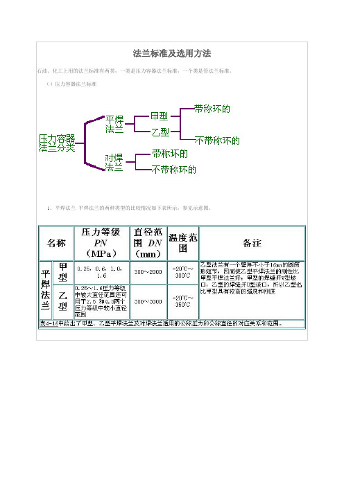 法兰标准及选用方法