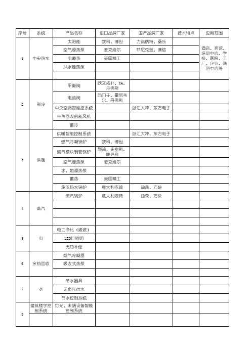 节能产品目录