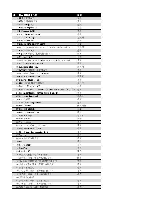 2010亚洲风能大会暨国际风能设备展览会展商名录-官网