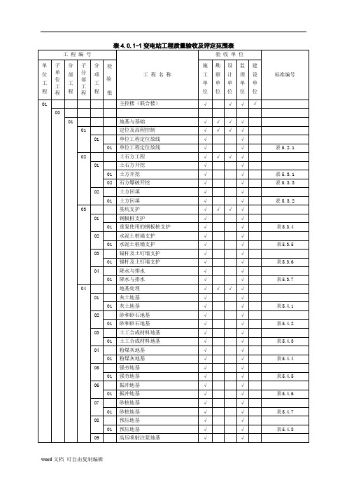 04变电站质量验收及评定范围(标准表)