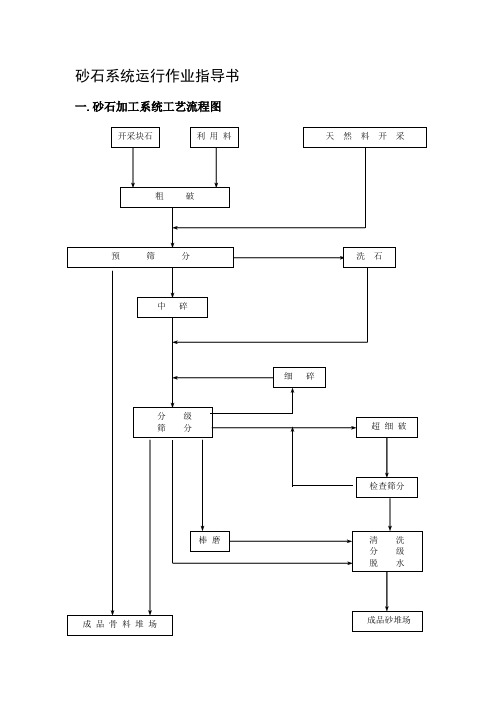 最新砂石系统运行作业指导书