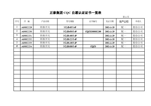 正泰集团安全认证证书一览表