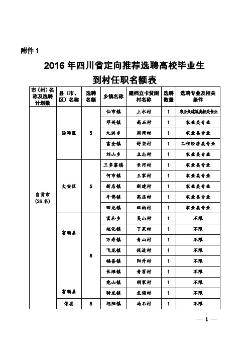 2016年四川定向推荐选聘高校毕业生到村任职名额表