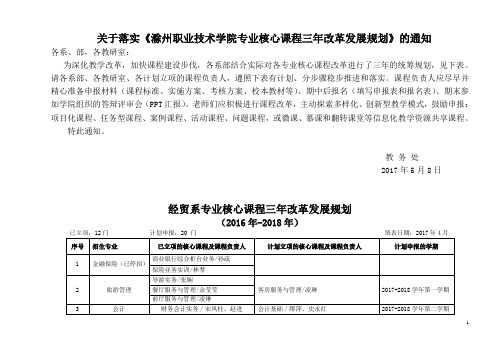 关于落实《滁州职业技术学院专业核心课程三年改革发展规划