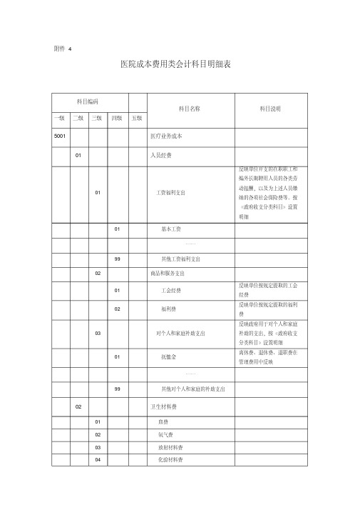 医院成本费用类会计科目明细表