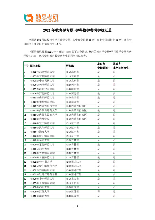 2021年教育学专硕-学科数学考研学校汇总