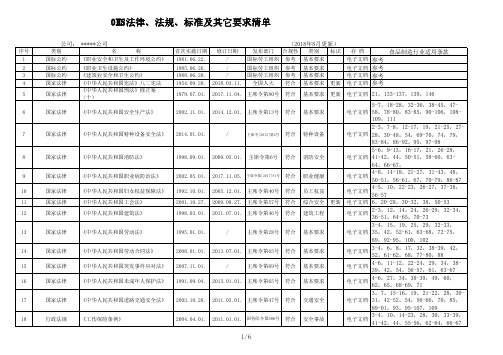 OHS法律、法规、标准及其它要求清单(2018年8月更新)