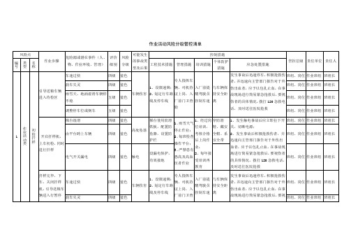 作业活动风险分级管控清单