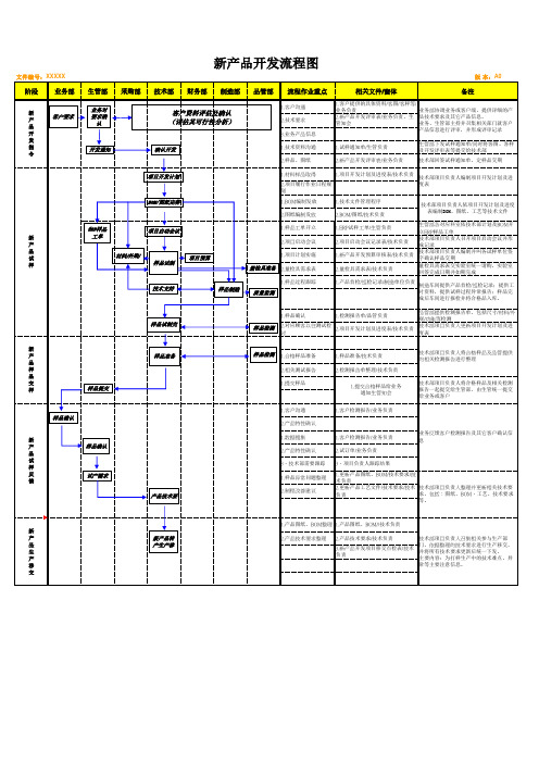 新产品开发流程图xls