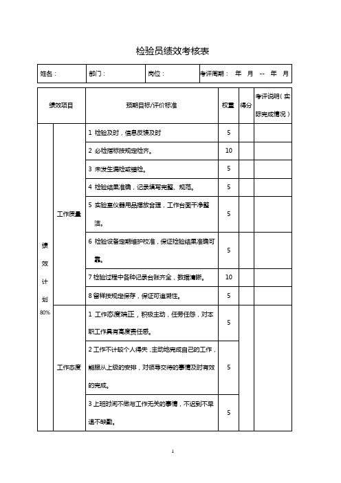 绩效考核表格(检验员)