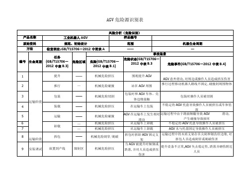 工业机器人AGV危险源识别表