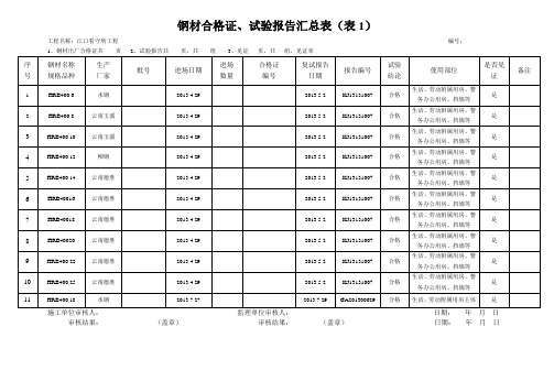 合格证汇总表