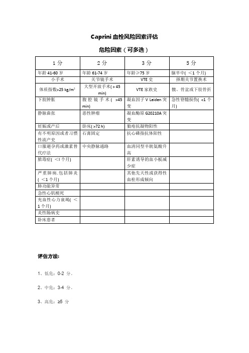 Caprini血栓风险因素评估