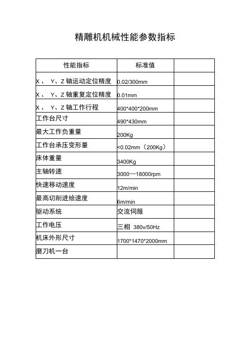 精雕机机械性能参数指标