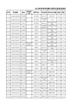 武汉大学信息管理学院2019年学术学位硕士研究生复试及拟录取结果