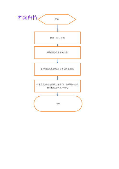 档案管理系统操作流程图